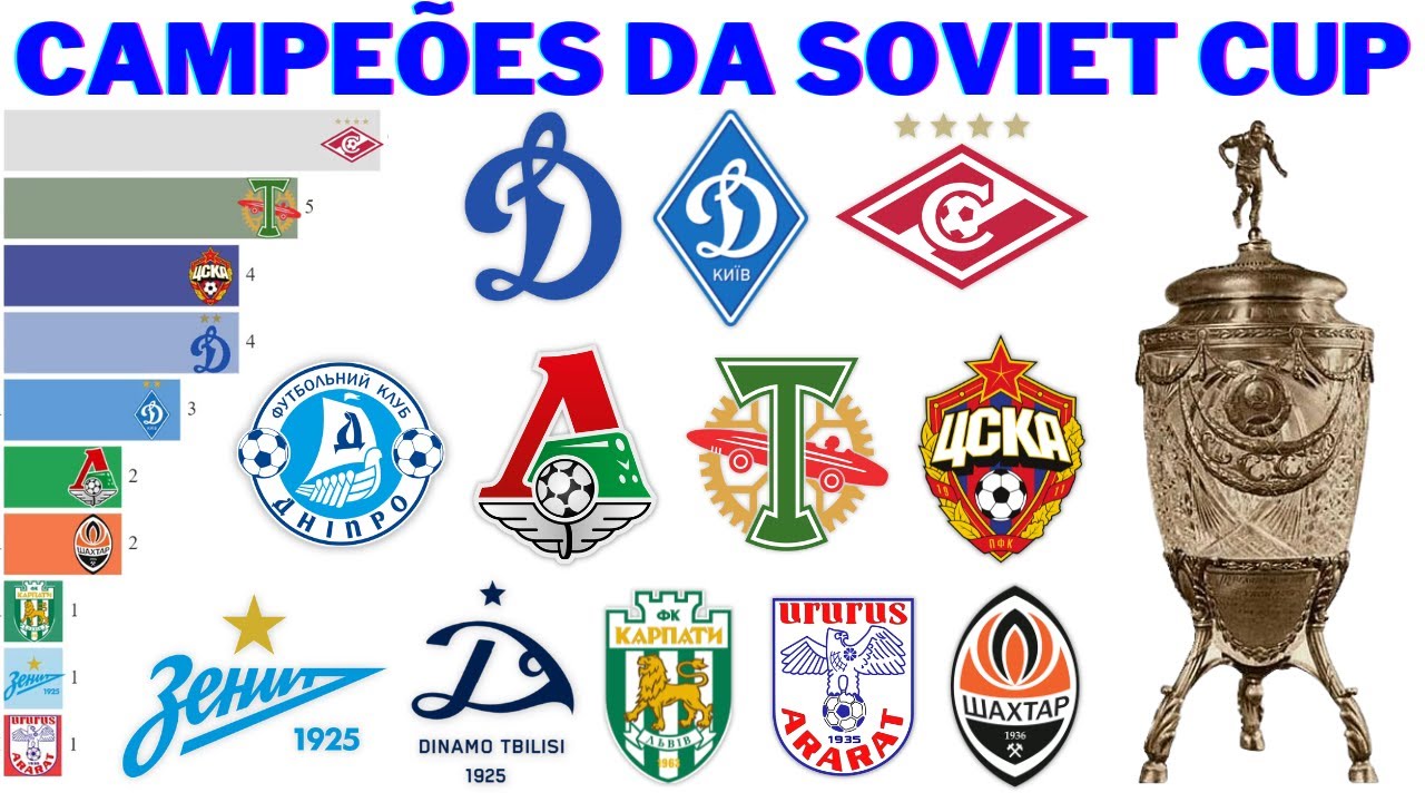 Campeões do Campeonato Russo de Futebol (1992 - 2021)